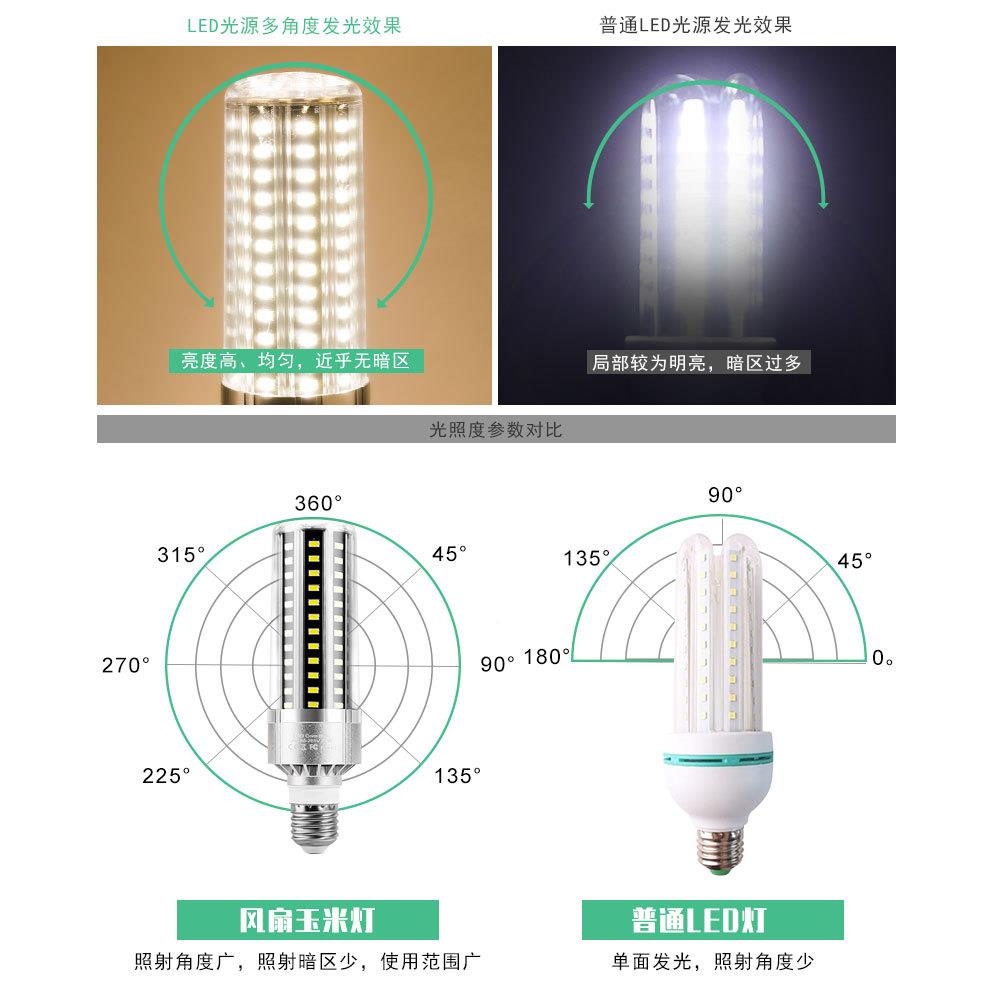 照明4E27玉米灯25WW高亮LED节570风扇能灯5厂0工大功率5W玉米灯E2