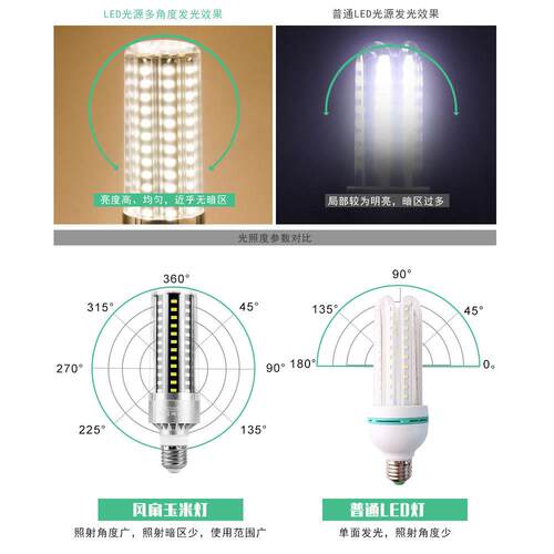 照明4E27玉米灯25WW高亮LED节570风扇能灯5厂0工大功率5W玉米灯E2