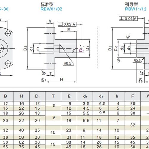 光轴支撑座底座用支座 法兰型RBW01-D20 RBW02-D16RBW11-D25RBW12