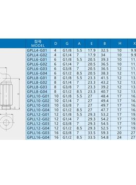 气动接头GPLL46//8100-G01/2/CLV03/04直角L型气动气管快/速快插