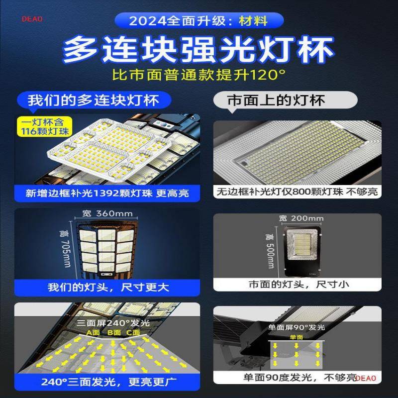 2025新款太阳能庭院户外路灯院子防水家用强光照明超亮大功率led