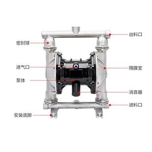 气动隔膜泵工业型自吸泵污水处理泵真空增压气泵压滤机耐腐入料泵