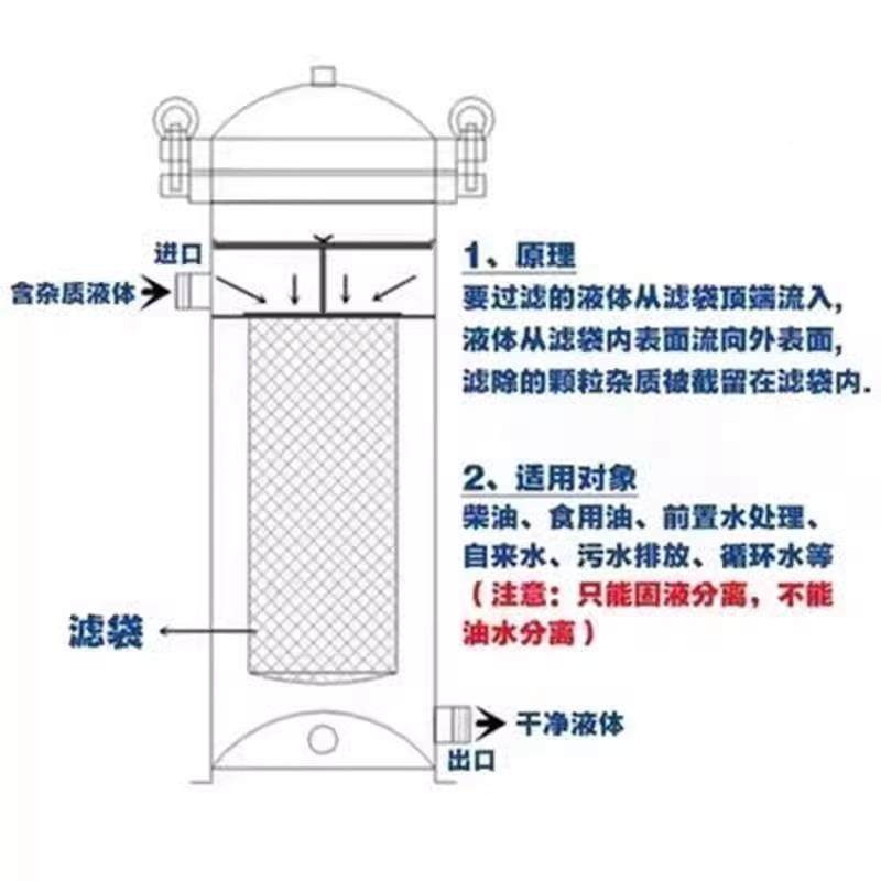 袋过滤器式不锈CBW钢过滤设备液体油固液离器工业废水柴汽油机前,机械设备,过滤设备,淘宝优惠券,粉丝福利购,淘宝优惠卷