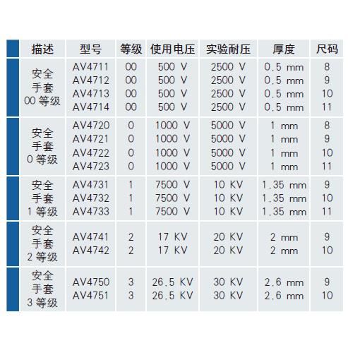 天然乳胶330K4V绝缘手套AV7V504A751