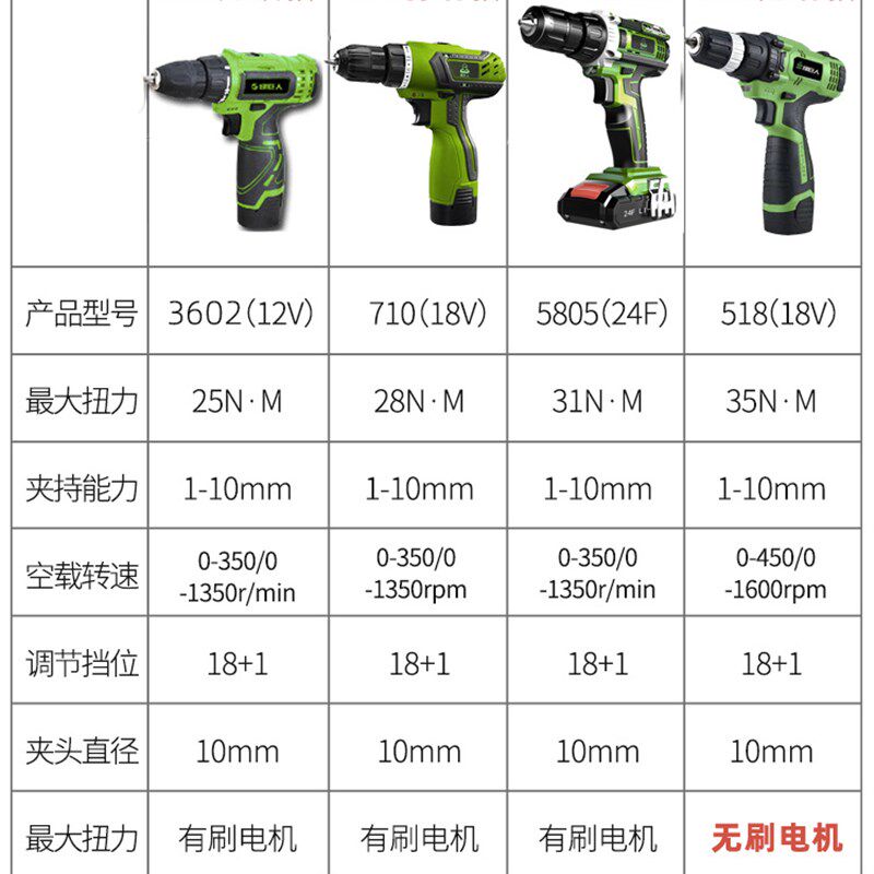 速发绿巨人12Vg锂电610B手电钻家用多功能电动螺丝刀电批