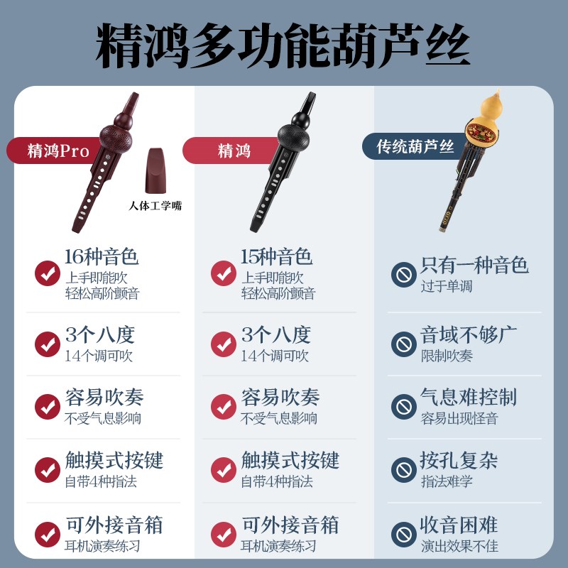 精鸿电葫芦丝乐器国产电子吹管葫芦丝电笛电萨克斯中老Z年初学乐