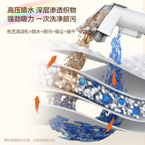 亿力布艺沙发清洗机吸尘器喷抽吸一体地毯M窗帘床垫多功能清洁机