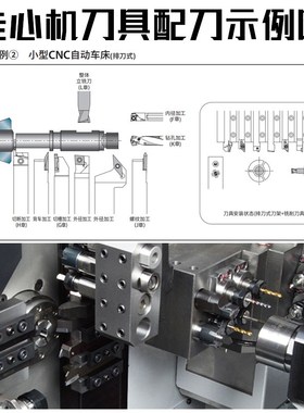 走心机前扫车刀杆TN16杠杆式外y圆车刀杆A-PTXNR1216X33N