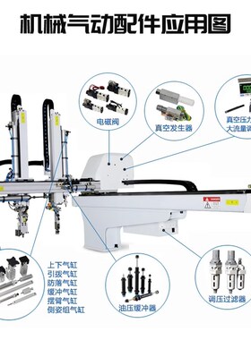 机械手气缸90度翻转气缸DHR2C 侧D姿气缸组 TWSA旋转气缸定制厂家