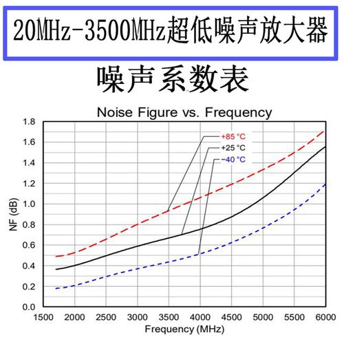 速发VHF UHF 专用超低噪声器 射频器 LA  RF模块/射频模块