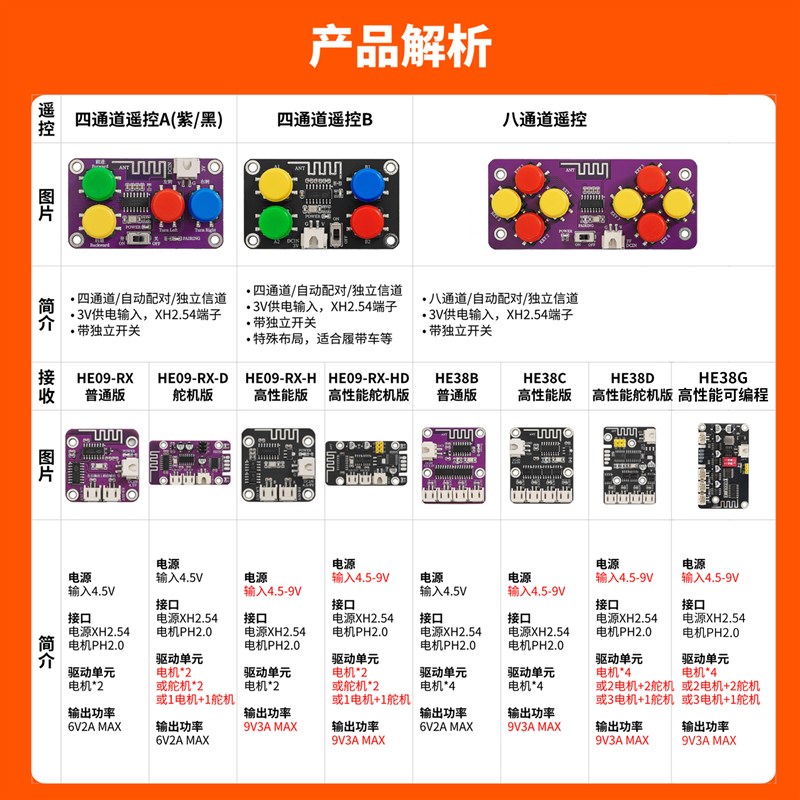 速发2.4G玩具车遥控板4通道8通道舵机板遥控车模块无线遥控模块