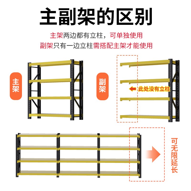 速发仓储小货架多层置物架仓库办公商用储物架超强承重多场景钢制