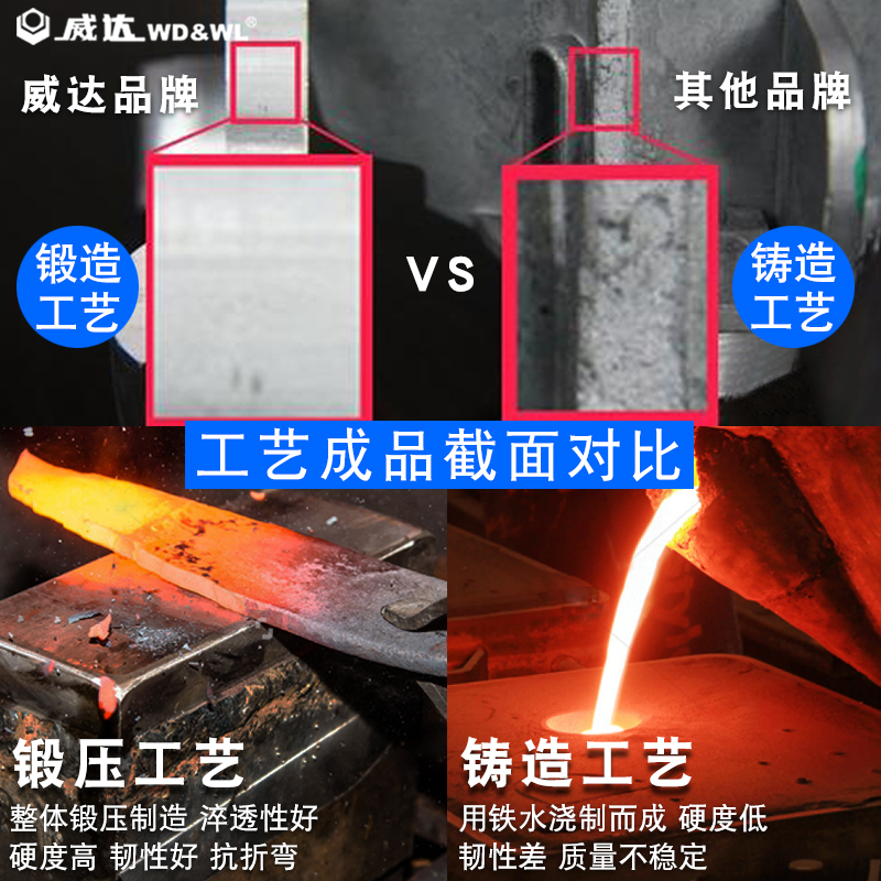热销威达工业级重型加厚f夹子木工c形夹紧器快速固定g字F夹具1.5