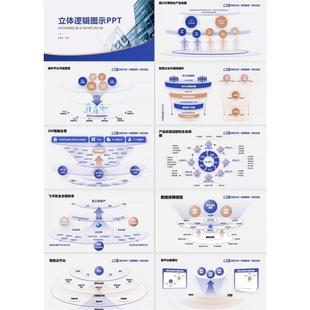 70页超强万能多层逻辑框架图PPT模板！商业战略模型，黄金曲