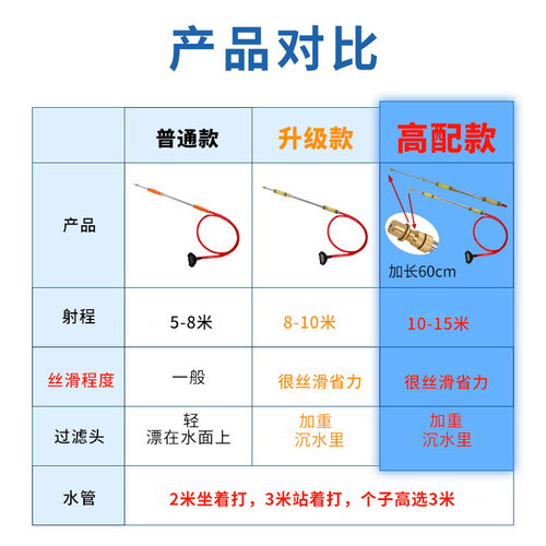 喷雾器手动不锈钢高压喷药洗车浇C花长杆往复式漂流喷水枪农用喷