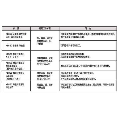 XEEC轴锐克带型研磨棒#22必0灰色AX-PM-BTAZ3R