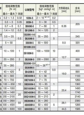 表B盘D50M-59559SD1000M-SSDB20B00M-S0扭力扳手