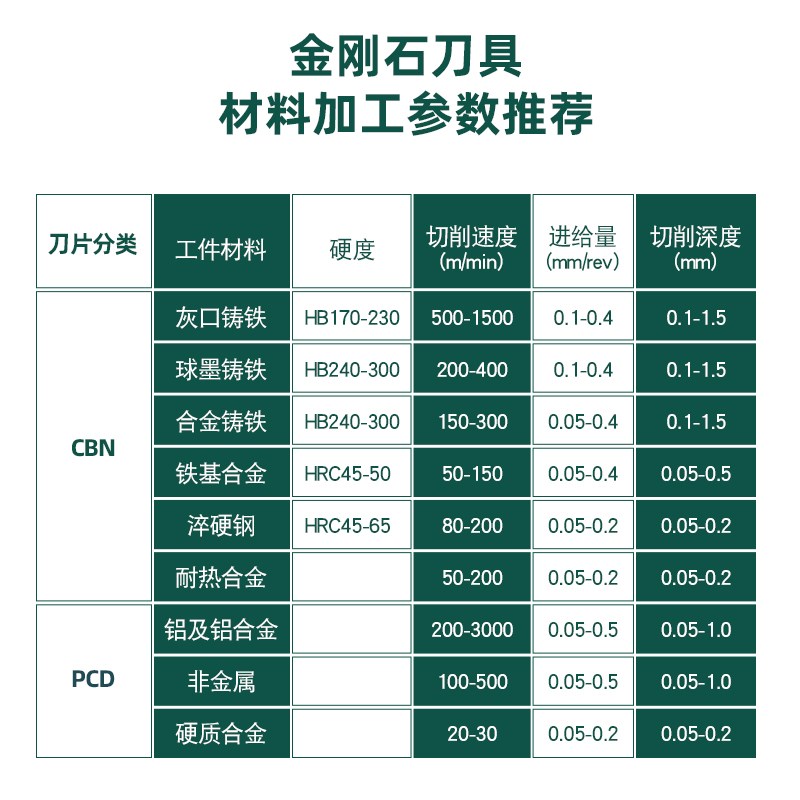 速发数控PCD铝用刀片wmg080404/08金刚石车刀刀粒外圆端面桃型车