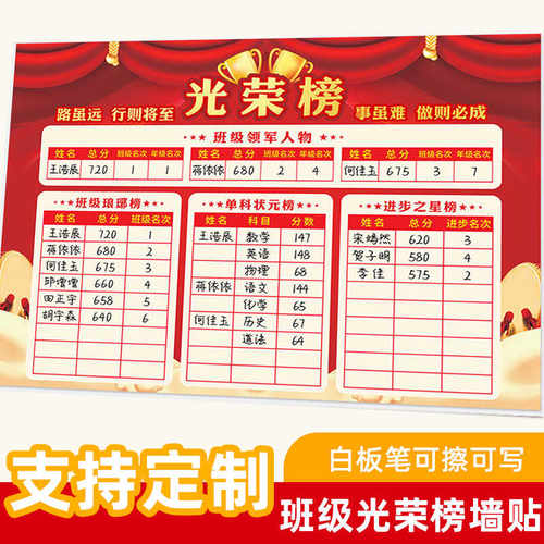 班级光荣榜墙贴教室文化布置装饰