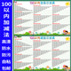 100以内 加减法口诀表挂图20一年级数学加减乘除全套海报贴纸