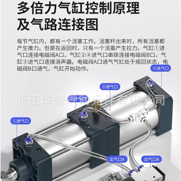 SC倍力多位置大推力SCT27X257X50X5X100X125X1YYM50X315双节增压