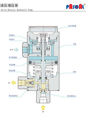 OYA现0货ASCAL帕斯卡X6308U-D气动油8泵X630PS-CHPX638UX6308UG-B