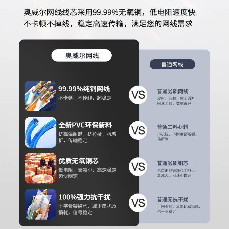 六布类双T屏蔽线多重抗扰Cat6SFP千兆高速稳定传输室内外网综YPM