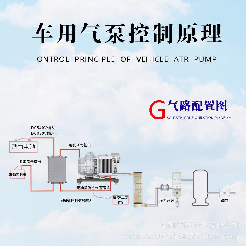 新能源车载无油涡旋客车卡车工程车刹车轨道交通车用压缩机厂家