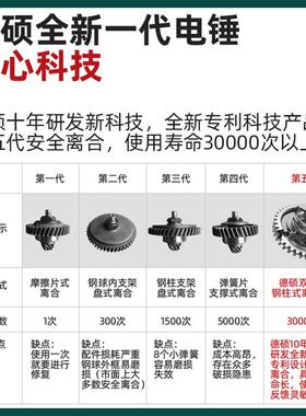 德硕锤电电镐带两用多功能26F双用大功率离合钻轻型锤混凝土冲击