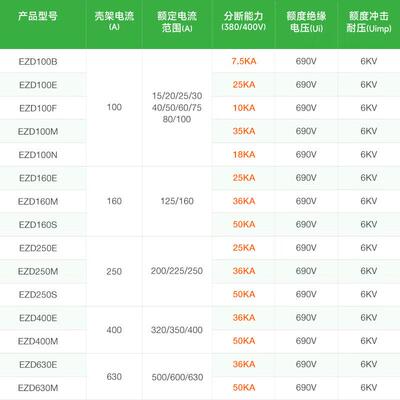 施耐.德E塑壳c断路器D100E配电箱总闸用mcb断路ZEP器3P4P10Z0a断