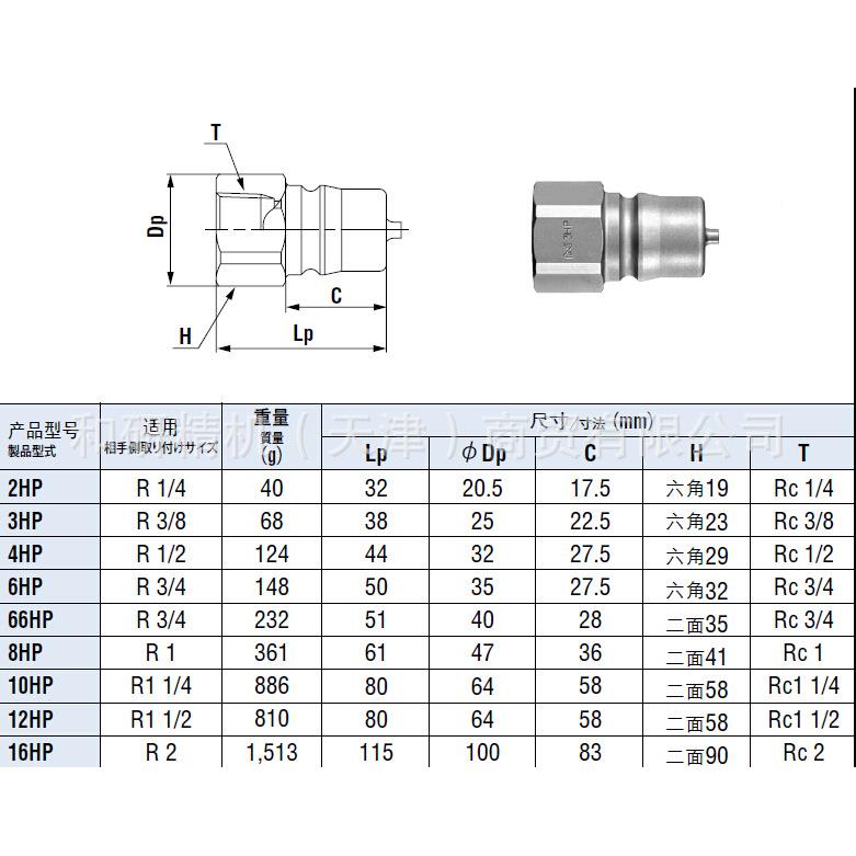 日东工器NITTOKOHK接IRMD油压快头HSP系列HP速HS现货
