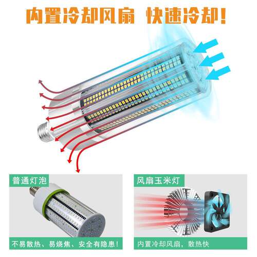 热销L1E2D玉米灯E7风扇散80W00W热120W2835大风150W大功率玉米灯