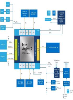 intel agilex 7 DK-DEV-AGF014EA（咳咳电子）