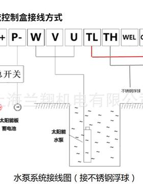 不锈钢叶轮阳能潜水泵光伏泵大功率EOR高扬程太深无井泵永水磁同
