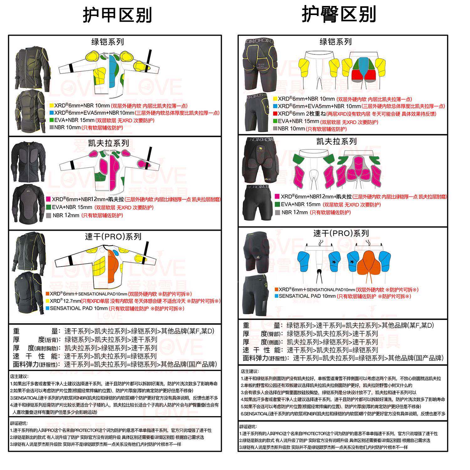 铠武护具滑雪R护甲XD男护臀者裤内穿单板罗YAC杰斯女膝护凯夫拉士