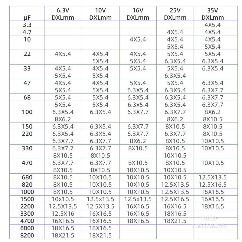 CS/VT厂家直销贴片铝电解电容100UF/220UF/10V /16V/25V/35V/SMD