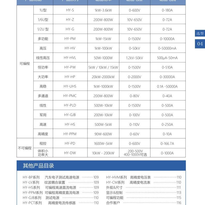 CNO机架式程控直0流电30V120A/60V60A/10源V3A/150V200A/3.6KW