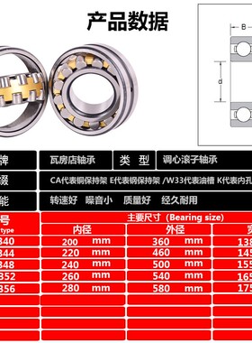 鲁泰轴承22340 22344 22348 22352 22356CA/W33进口质量高精密
