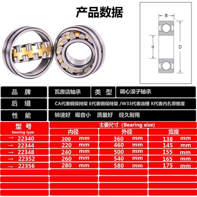 鲁泰轴承22340 22344 22348 22352 22356CA/W33进口质量高精密
