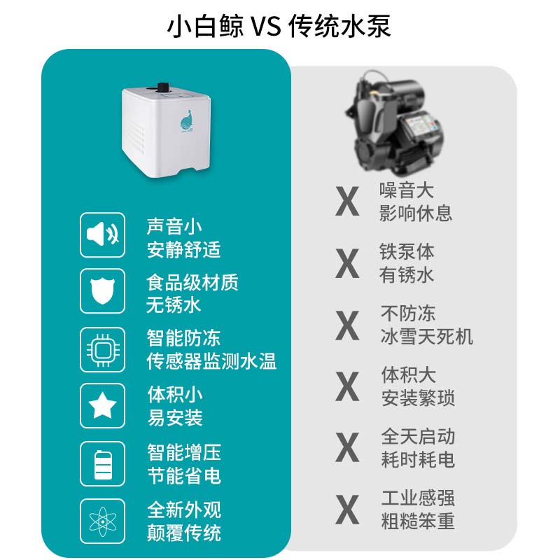 新界自吸增压泵家用智能自来水管道加压220v永磁变频X全自动抽水