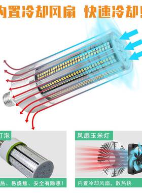 跨境热销ld风扇玉米灯200W大e率库厂仓房功2835大风室内快速散热e