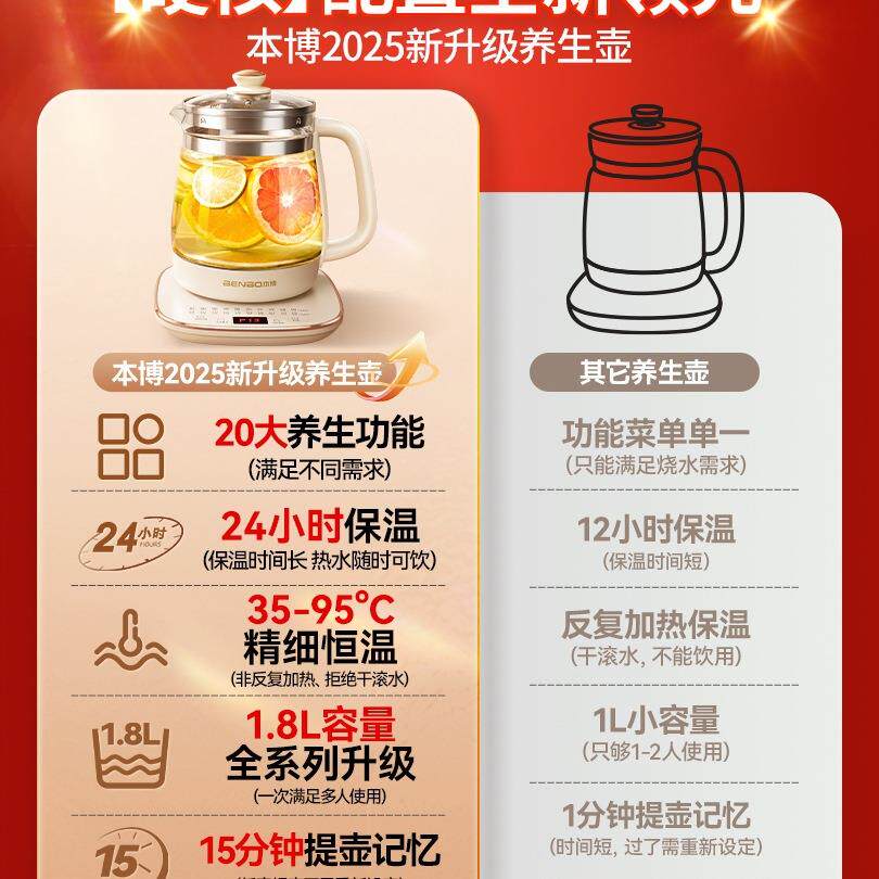 德国7034本博养生壶办室小型家用炖公煮体玻璃煮器2025新款烧一水