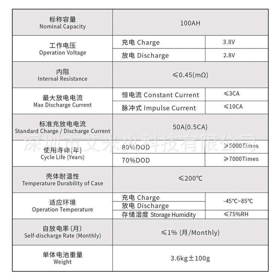 储能动力3.2v100ah磷酸铁锂大容量塑胶锂电芯水性锂钇动力电池