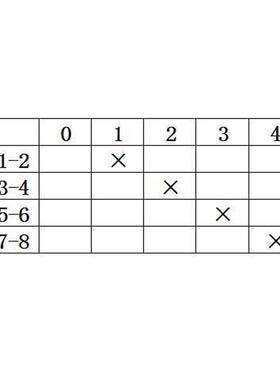 卓超 万能转换开关SZW26-20/ 0-4.2 20A 2节4档旋钮开关 选择开关