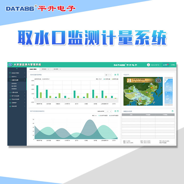 大型灌区水资源税取用水信息管理