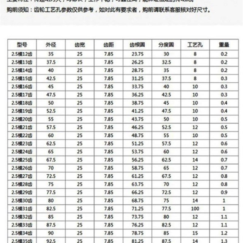 速发金属小齿轮齿条 模.52数12齿-5齿 碳钢直齿轮