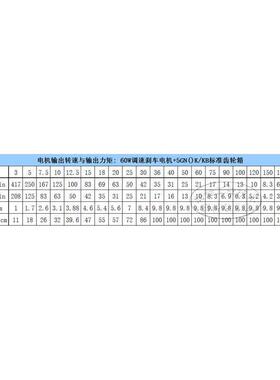 60W交流220V调速带刹车齿轮5IK60RGN-CMF/5GN3-15K减速松岗电机