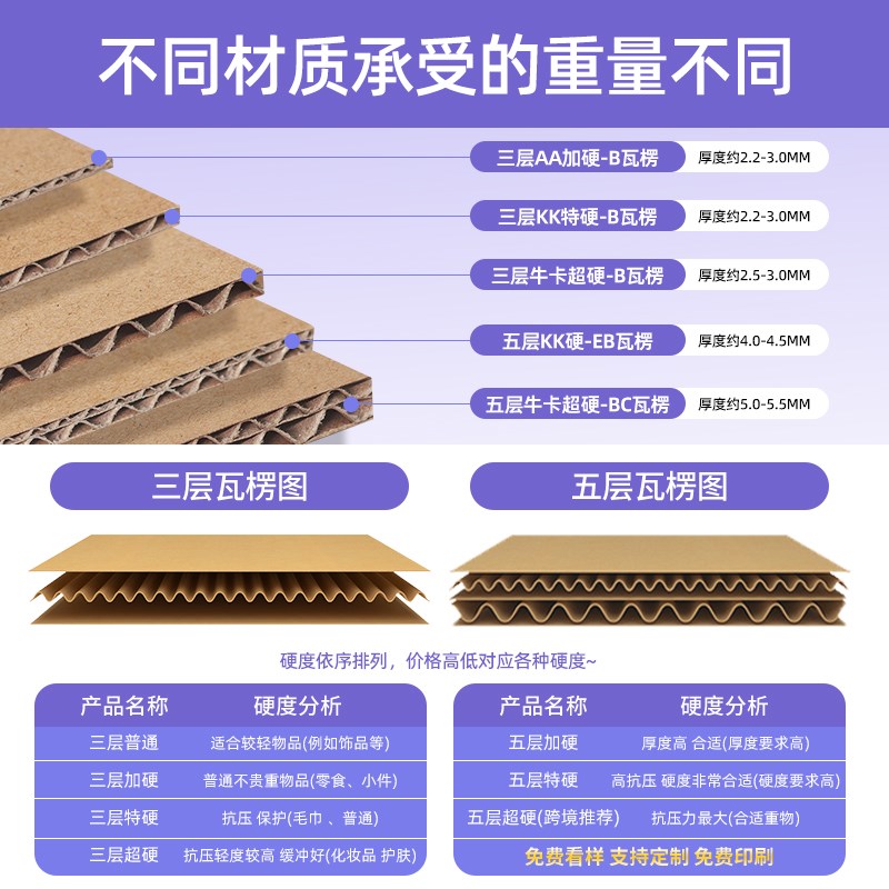 速发快递物流纸箱行家选搬家超大箱子半高纸箱淘宝收纳纸盒1