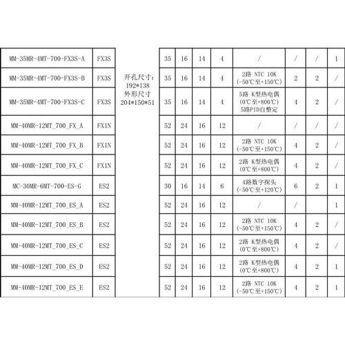 MM-4MR-12MT-体700ES-B0中-达优MM-40MR-控7寸触摸屏一机