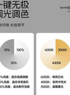 舒家源创意半头圆室智能镜子e10017d带灯卫生l浴间洗手台发光镜子